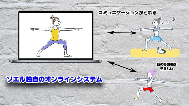 ライブレッスンのイメージ図