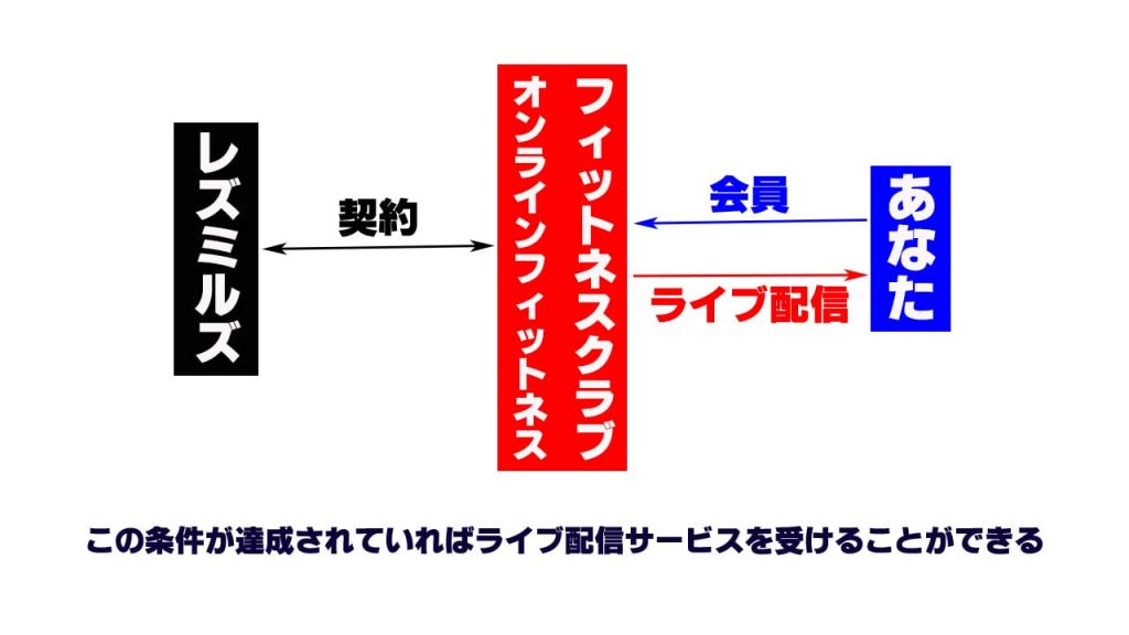 レズミルズライブ配信