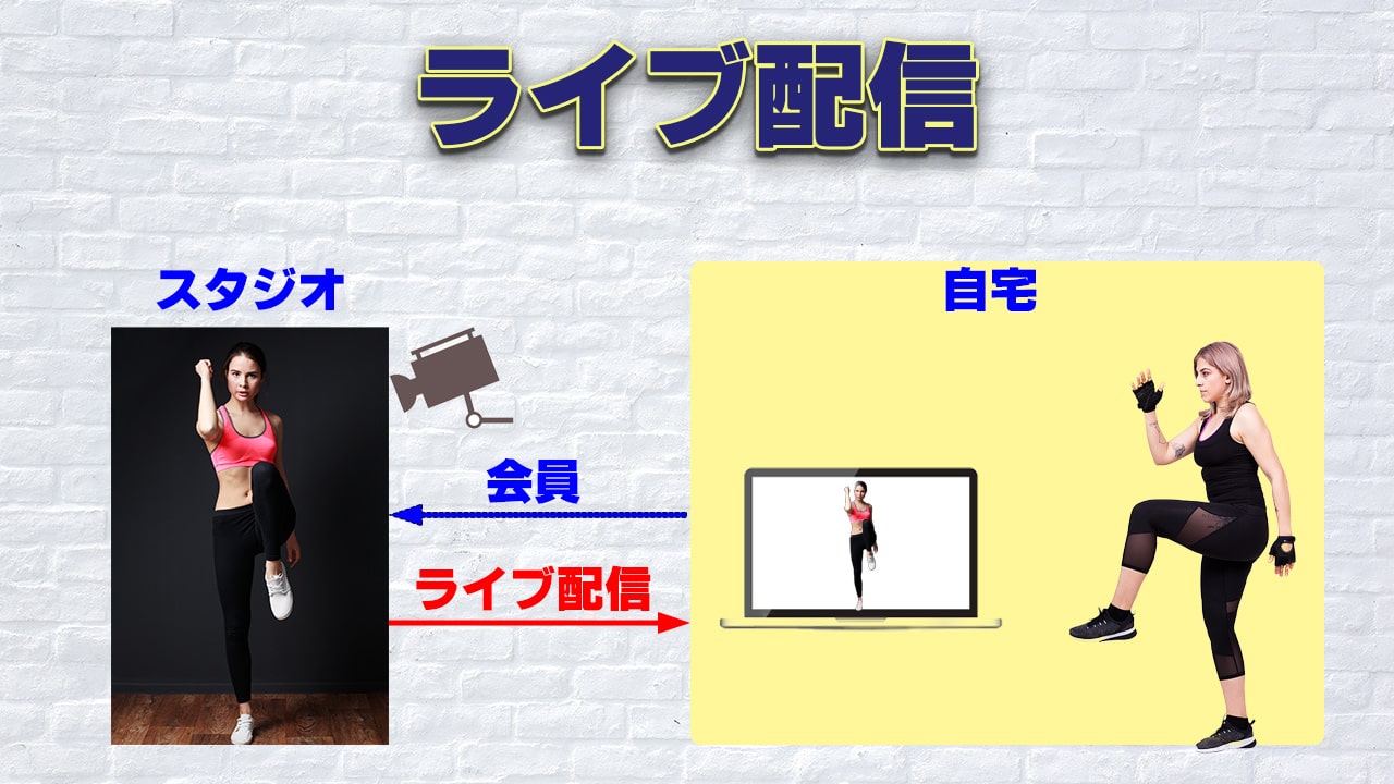 Les Mills（レズミルズ）オンラインレッスンを自宅で受講する方法｜フラッシュパパフィットネス