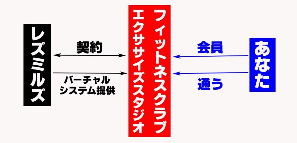 レズミルズバーチャル