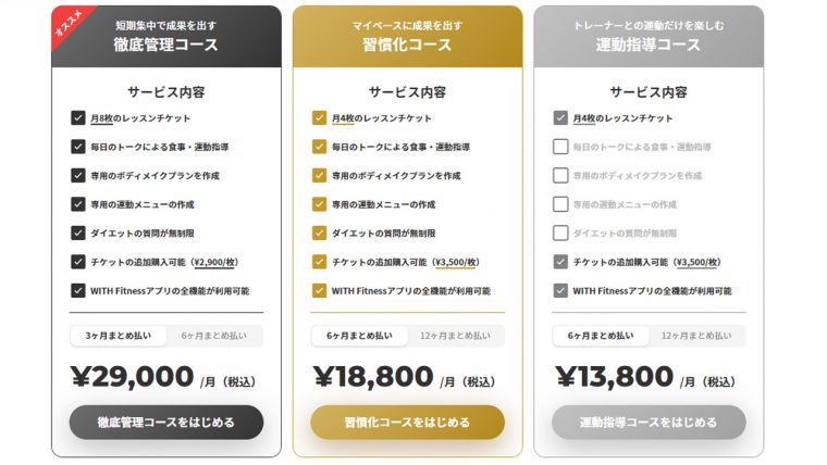 フィズフィットネスの料金表